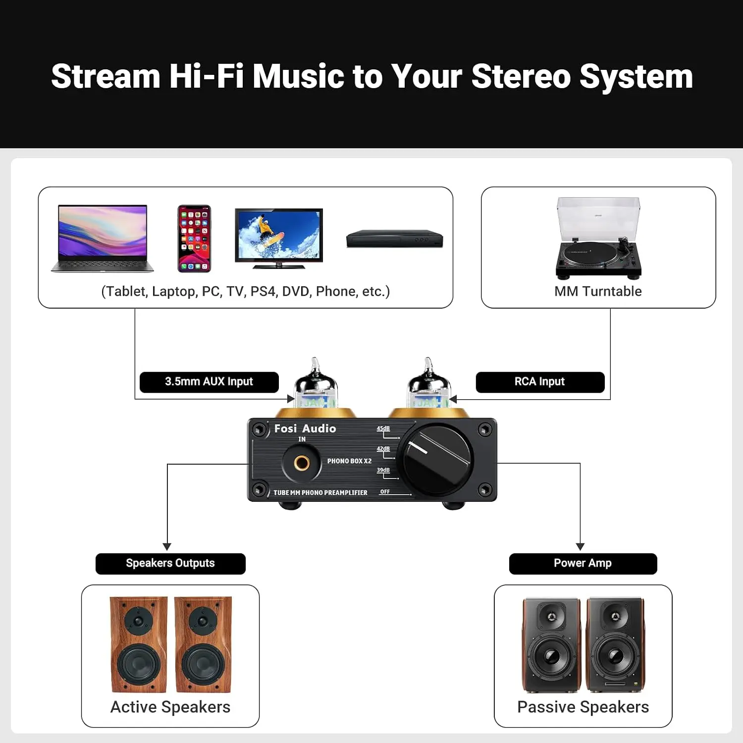 Box X2 Phono Preamp, Mini Ster - Audio Music In Youtube recensie en prijs